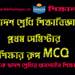 sikkhar-rup-mcq-class-eleven-education